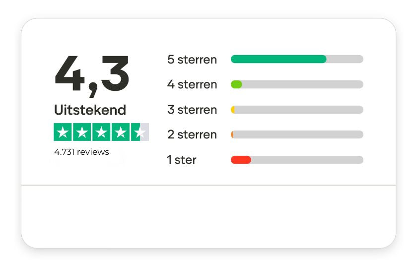 Trustpilot Beoordeling